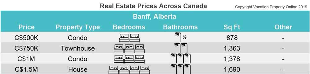 Banff House Prices - illustrative prices