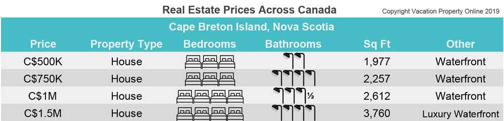 cape breton house prices - illustrative prices