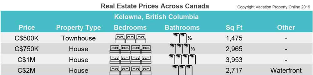 kelowna house prices - illustrative prices