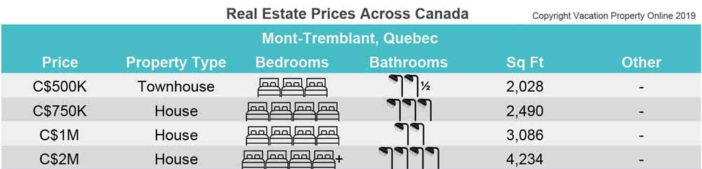 mont tremblant real estate prices